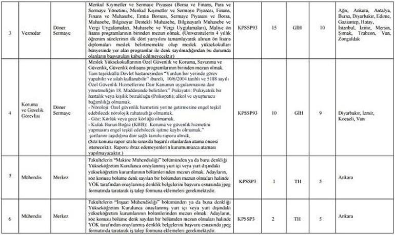 2017 Gümrük Bakanlığı memur alımı için başvurular devam ediyor