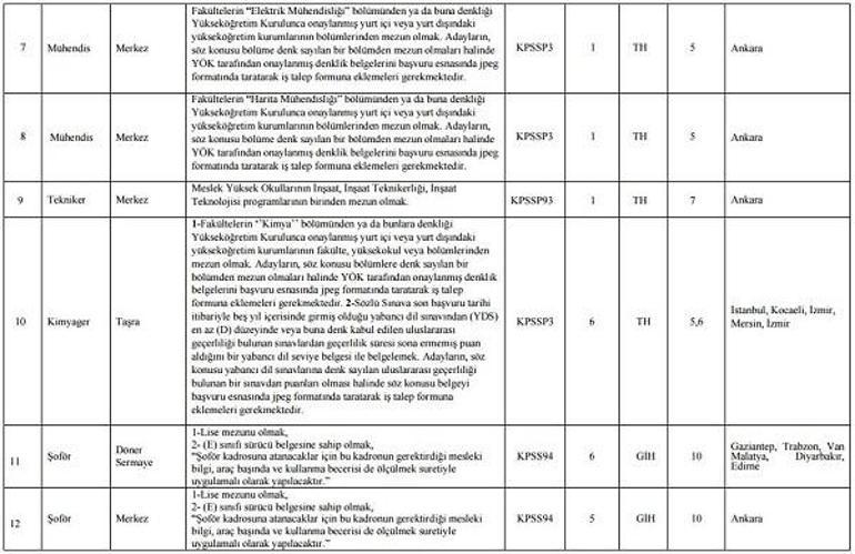 2017 Gümrük Bakanlığı memur alımı için başvurular devam ediyor