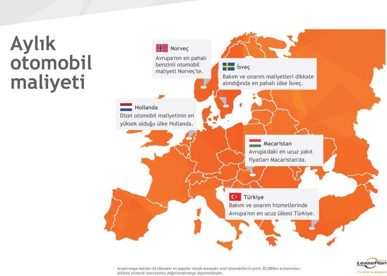 Türkiye otomobil onarımında ucuz yakıt maliyetinde pahalı çıktı