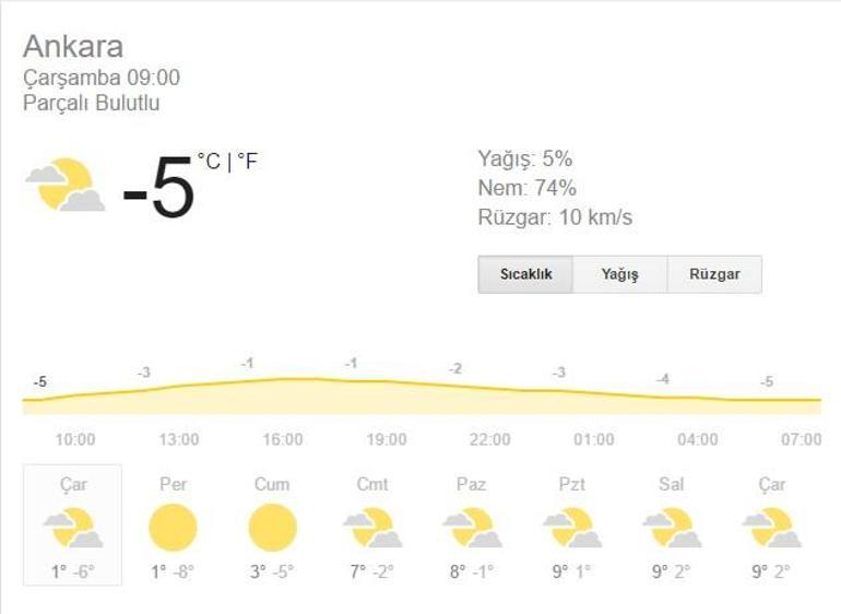 Hava durumu: 15 Şubat meteoroloji verileri (İstanbul Ankara İzmir)