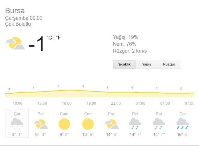 Hava durumu: 15 Şubat meteoroloji verileri (İstanbul Ankara İzmir)