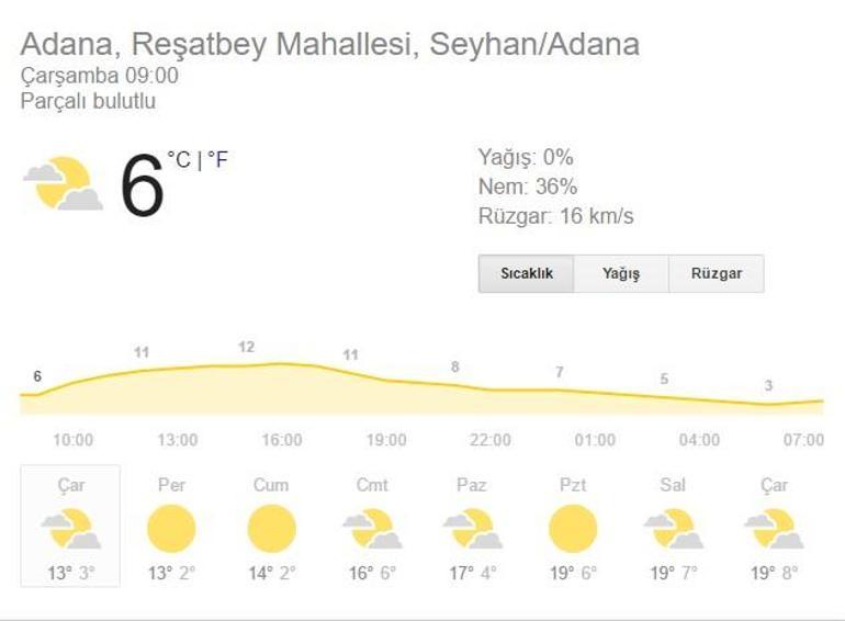 Hava durumu: 15 Şubat meteoroloji verileri (İstanbul Ankara İzmir)