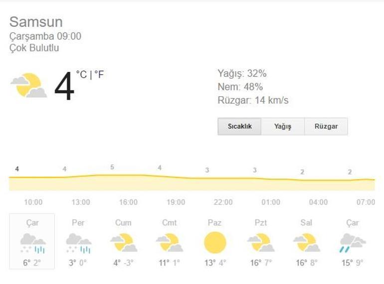 Hava durumu: 15 Şubat meteoroloji verileri (İstanbul Ankara İzmir)