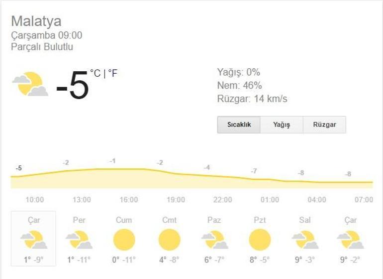 Hava durumu: 15 Şubat meteoroloji verileri (İstanbul Ankara İzmir)