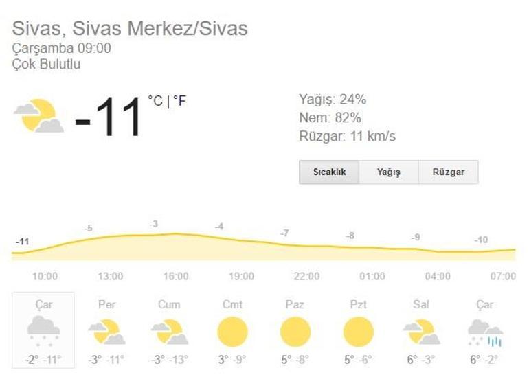 Hava durumu: 15 Şubat meteoroloji verileri (İstanbul Ankara İzmir)