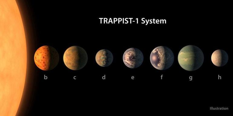 NASA açıkladı: Üçü yaşanabilir 7 yeni gezegen keşfedildi