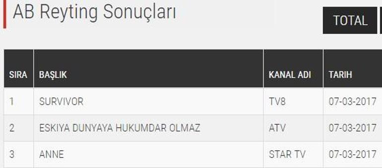 Anne dizisi final yapıyor iddiası sosyal medyada gündem oldu