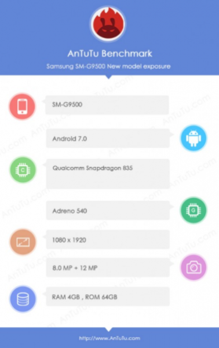 Galaxy S8 ve S8 Plus, AnTuTu’da göründü