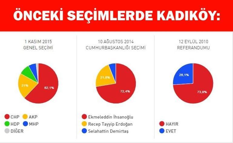İstanbul Kadıköy referandum seçim sonuçları: İlçede Evet-Hayır oranı açıklanıyor