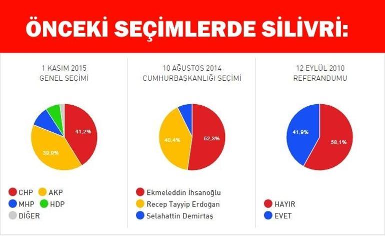 16 Nisan 2017 Silivri referandum seçim sonuçları şaşırttı İşte Silivride evet ve hayır oranı
