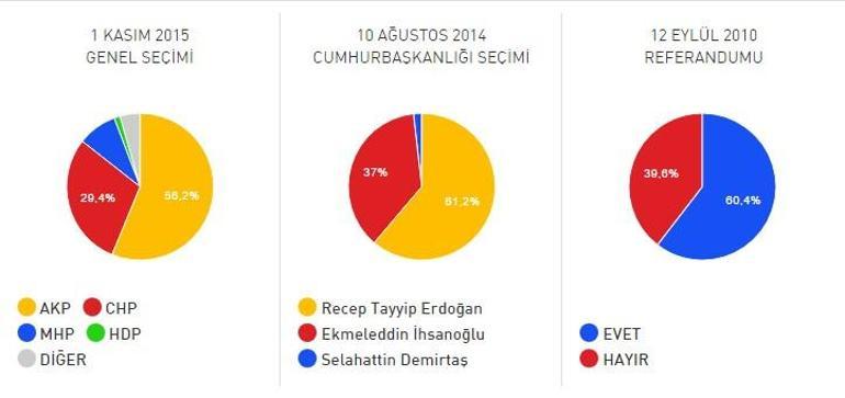 Sinop 2017 referandum seçim sonuçları | Anlık sonuçlar: “Evet” ve “Hayır” oranları