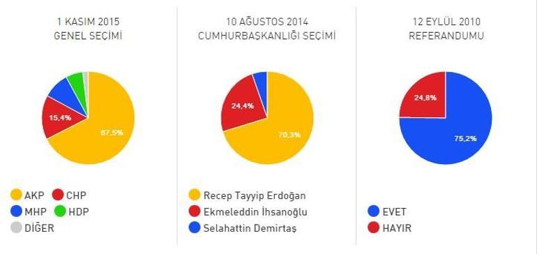 Malatya Akçadağ ilçesi 2017 referandum seçim sonuçları