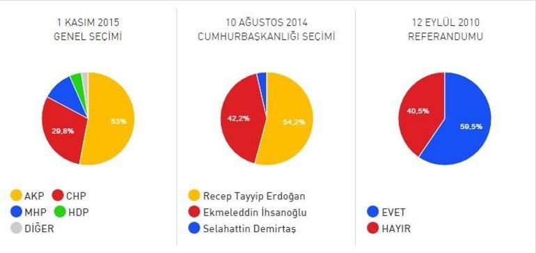 Malatya Arapgir ilçesi 2017 referandum seçim sonuçları