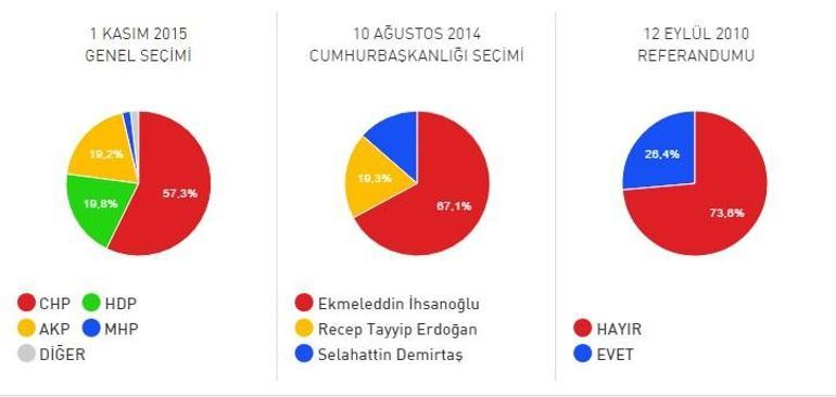 Malatya Arguvan ilçesi 2017 referandum seçim sonuçları