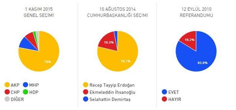 Malatya Darende ilçesi 2017 referandum seçim sonuçları