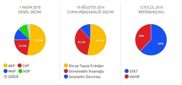 Malatya Doğanşehir ilçesi 2017 referandum seçim sonuçları