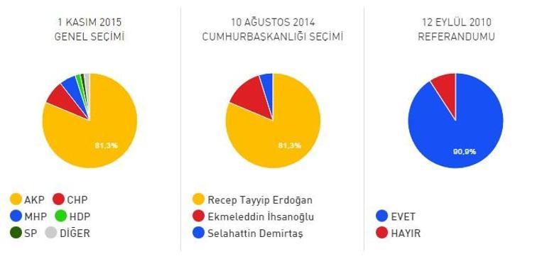 Malatya Doğanyol ilçesi 2017 referandum seçim sonuçları