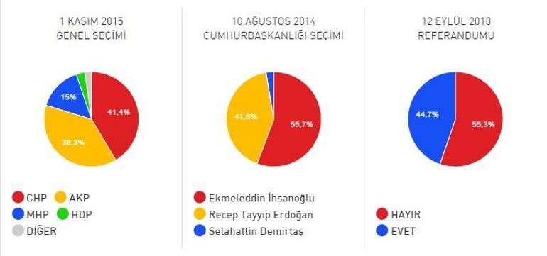 Malatya Hekimhan ilçesi 2017 referandum seçim sonuçları
