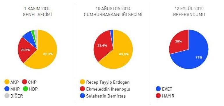 Malatya Kuluncak ilçesi 2017 referandum seçim sonuçları
