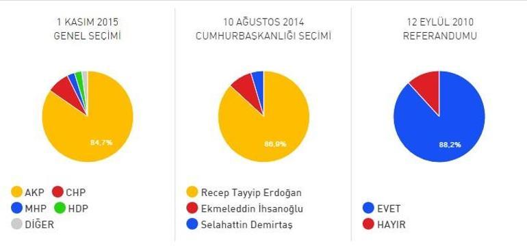Malatya Pütürge ilçesi 2017 referandum seçim sonuçları