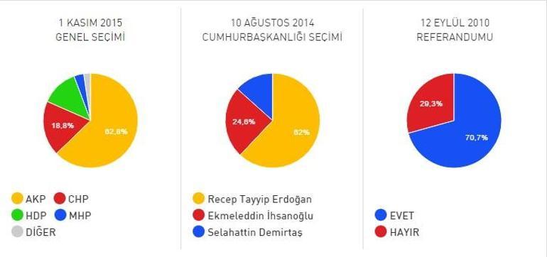 Malatya Yazıhan ilçesi 2017 referandum seçim sonuçları