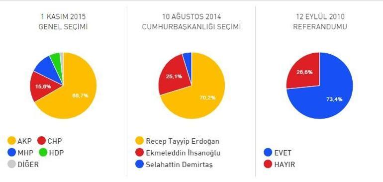 Malatya Yeşilyurt ilçesi 2017 referandum seçim sonuçları