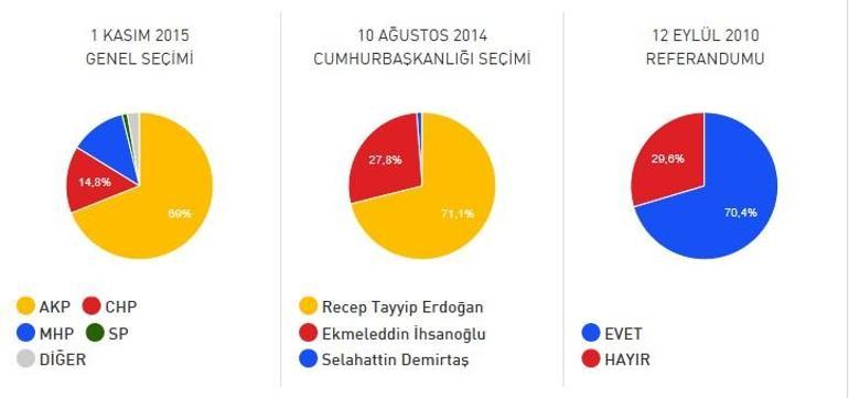 Trabzon Akçaabat 2017 referandum seçim sonuçları