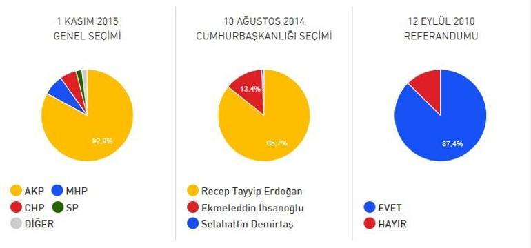 Trabzon Araklı 2017 referandum seçim sonuçları