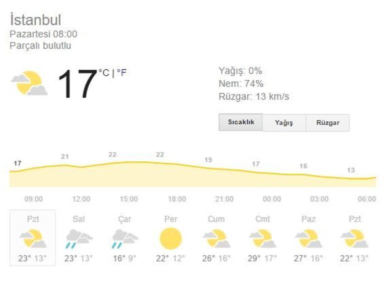 8 Mayıs ‘Hava durumu’ | Meteoroloji’den 5 günlük hava tahminleri