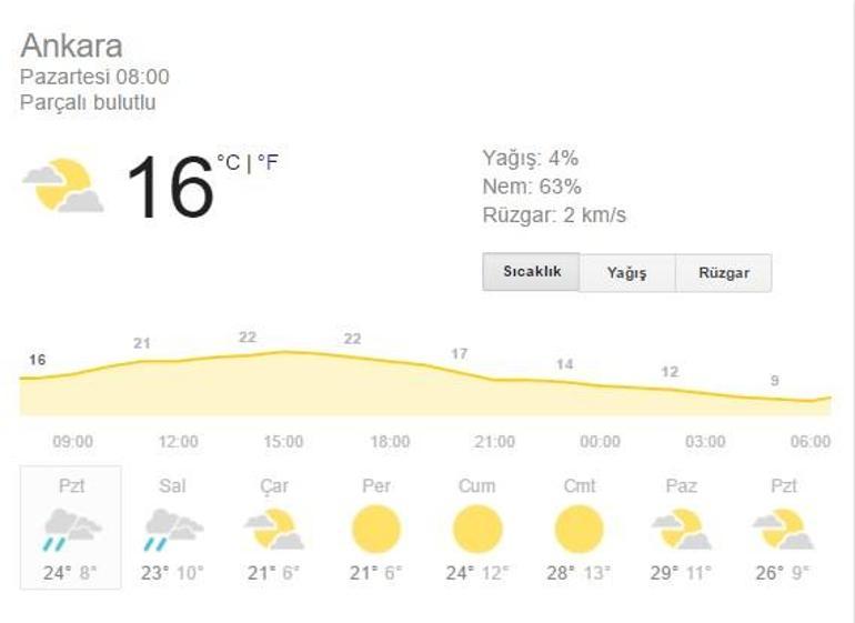 8 Mayıs ‘Hava durumu’ | Meteoroloji’den 5 günlük hava tahminleri