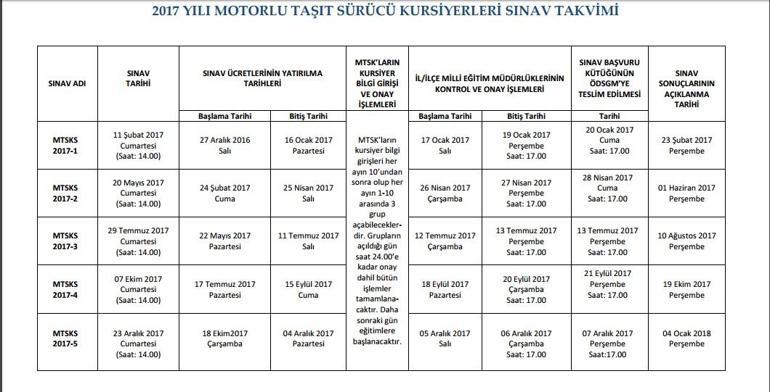 2017 Ehliyet sınav sonuçları MEB sayfasında açıklandı | Motorlu taşıtlar sorgu sayfası