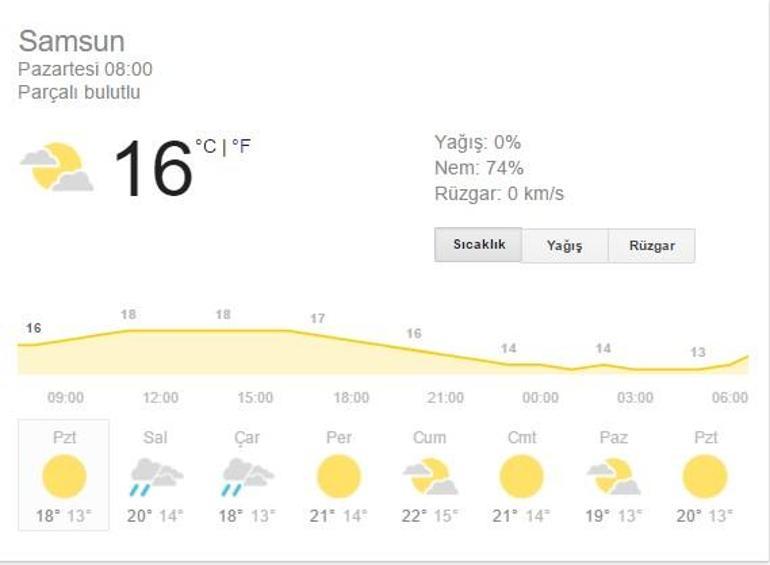29 Mayıs Samsun İmsak: Samsun sahur ve iftar vakit saatleri | 29 Mayıs Samsun hava durumu