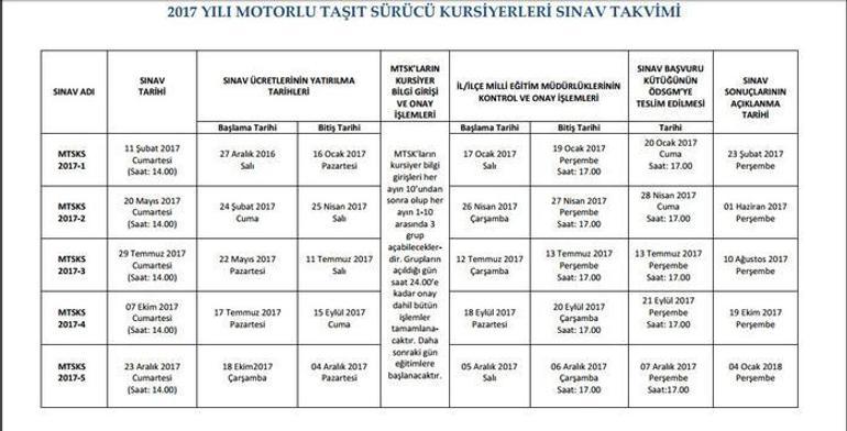 “Ehliyet sınav sonuçları” (20 Mayıs) MEB tarafından yayınlandı