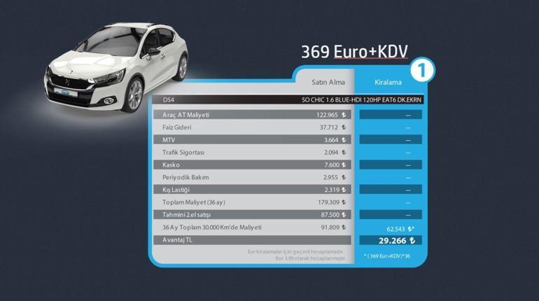 “OneCar” ile bireysel oto kiralama dönemini başlatıyor