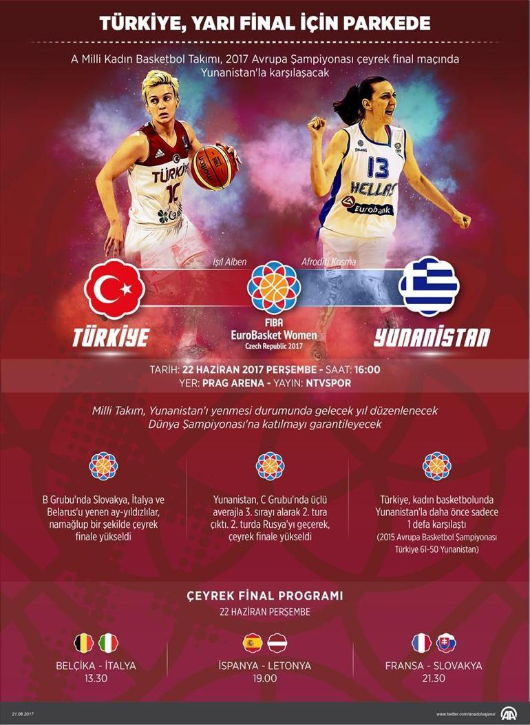 Türkiye, Yunanistanı yenerse Dünya Şampiyonası vizesini alacak