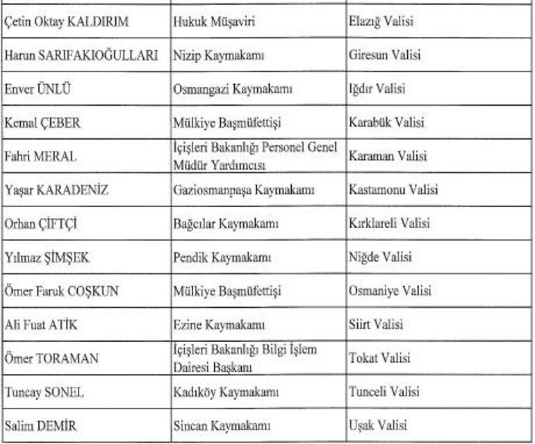 21 Haziran Resmi Gazetede Valiler Kararnamesi yayımlandı