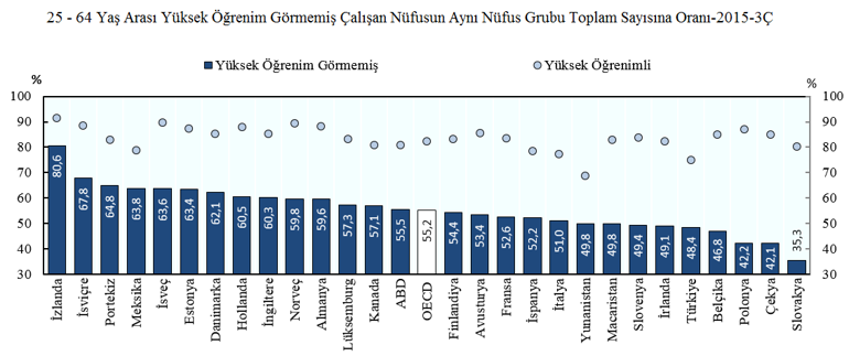 Geleceğe yatırım nasıl olur