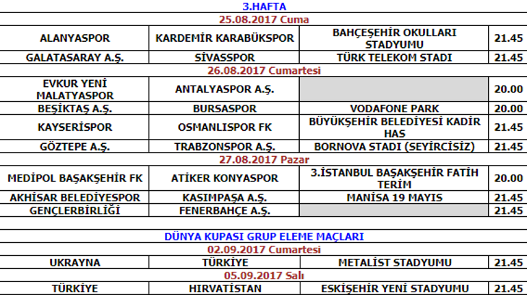 Süper Ligde ilk 3 haftanın programı açıklandı