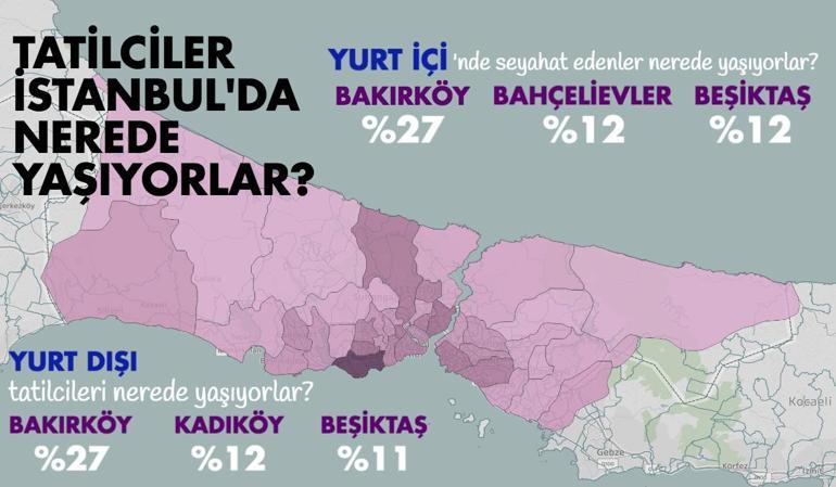 Yurt içine ve yurt dışına seyahat edenlerin çoğu Bakırköy’de yaşıyor