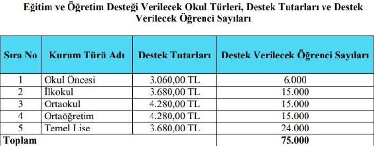 Özel okul teşvik başvuruları ne zaman başlıyor: e-Okul sorgulama