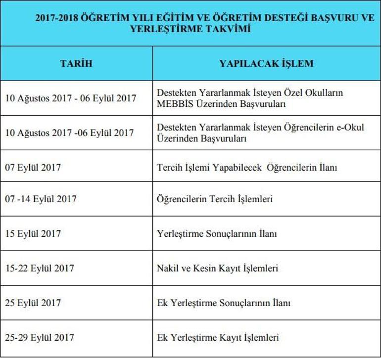 Özel okul teşvik başvuruları ne zaman başlıyor: e-Okul sorgulama