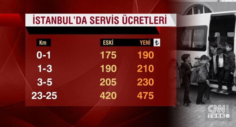 Okul servisi ücretleri (İstanbul Ankara İzmir) zam oranları açıklandı