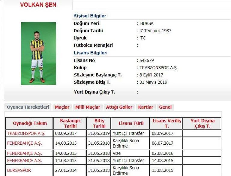 Son dakika: Trabzonspor Volkan Şen ile anlaştı