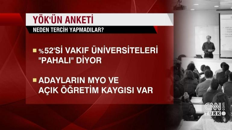 Neden tercih yapmadılar YÖK anket sonuçlarını açıkladı