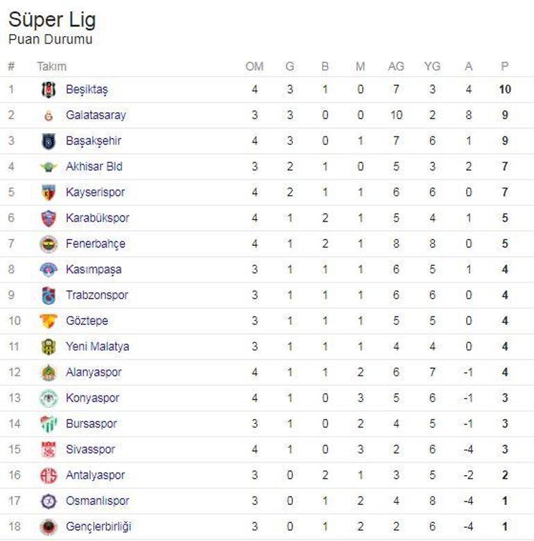 Sivasspor 0-2 Kayserispor / Maç Özeti