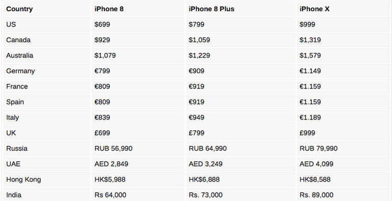 iPhone Xin Türkiye fiyatı ne kadar olacak Ülke ülke iPhone X fiyatları