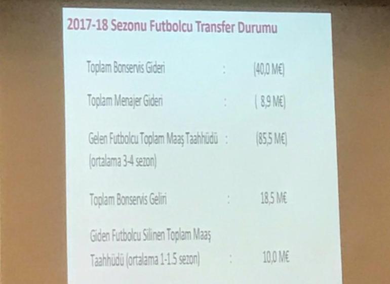 Dursun Özbek transferlerin maliyetini açıkladı