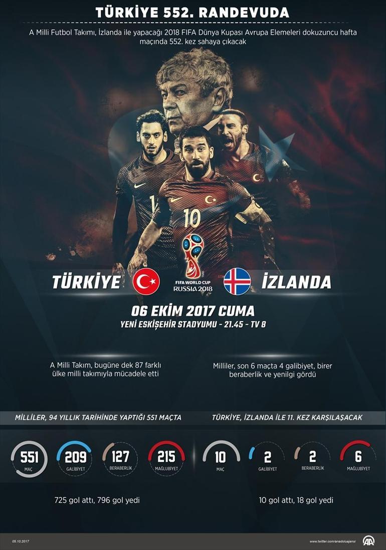 Canlı: Türkiye-İzlanda maçı izle | Milli maç hangi kanalda (Dünya Kupası Elemeleri)