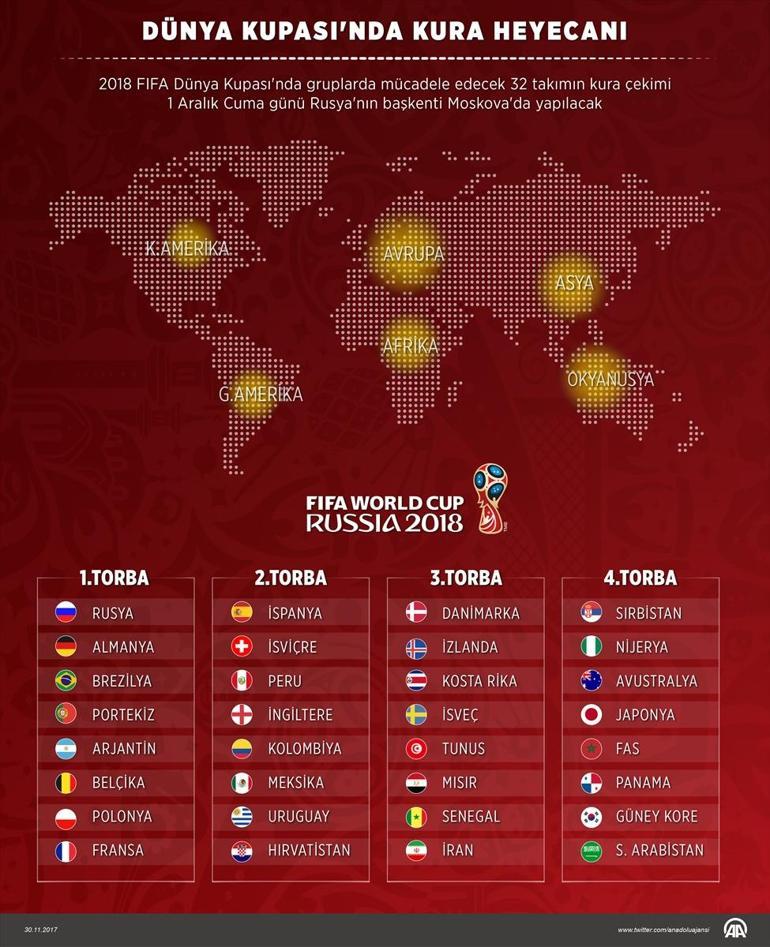 Dünya Kupası kura çekimi saat kaçta hangi kanalda