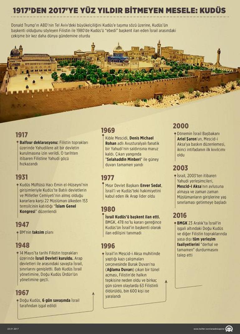 Kudüs tarihi: Geçmişten bugüne Kudüs meselesi ve yaşananlar